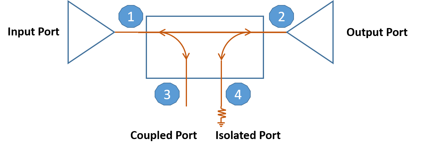 4 port directional coupler