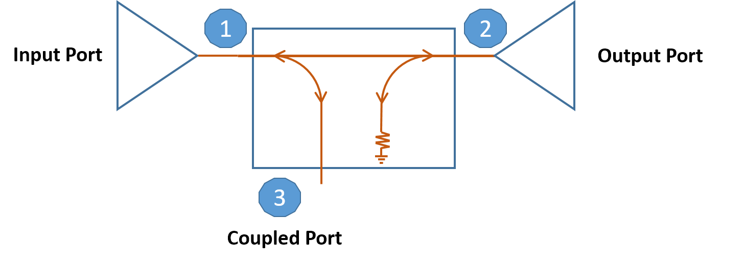 3 port directional coupler