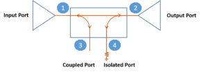 4 Port Directional Coupler | Hybrid, Bi-directional and dual ...