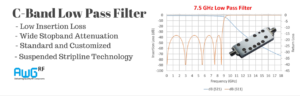 7.5GHz C-Band Low Pass Filter