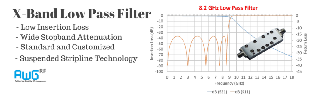 8.5GHz X band low pass filter